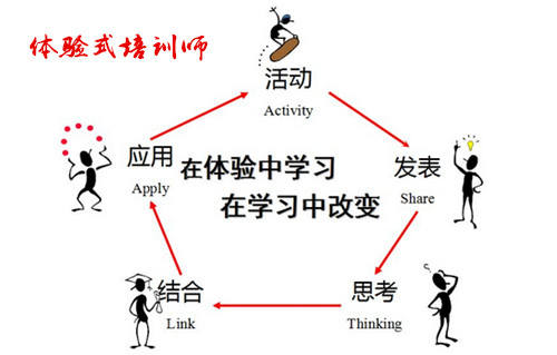 体验式培训师的历练过程是怎样的