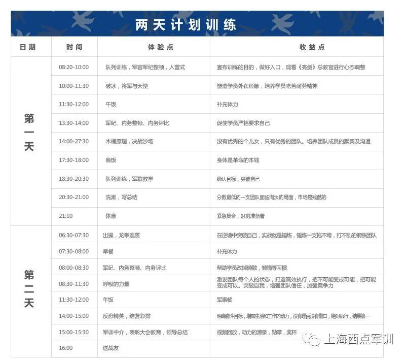 【学做管理】留住新员工，激活老员工，用这招妥妥的