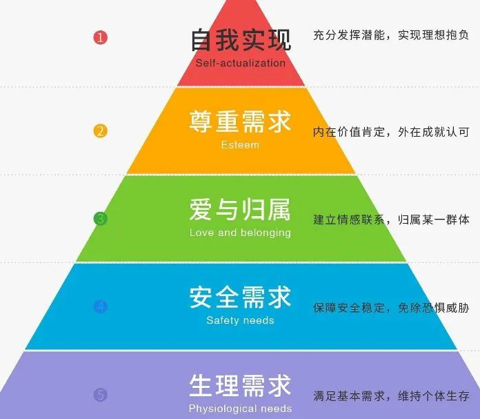 新人难留、难培养、难伺候？作为管理者该做点什么？,上海西点军训