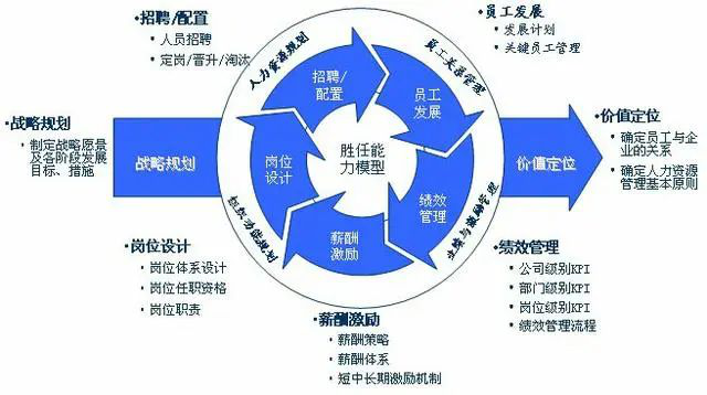 人力资源如何支撑企业战略落地？能力强的HR是这样实现的……