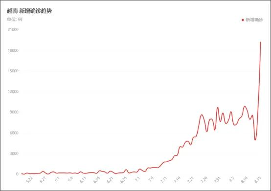 【疫情】一家八口感染新冠死亡：一条国境线，隔绝了地狱和天堂