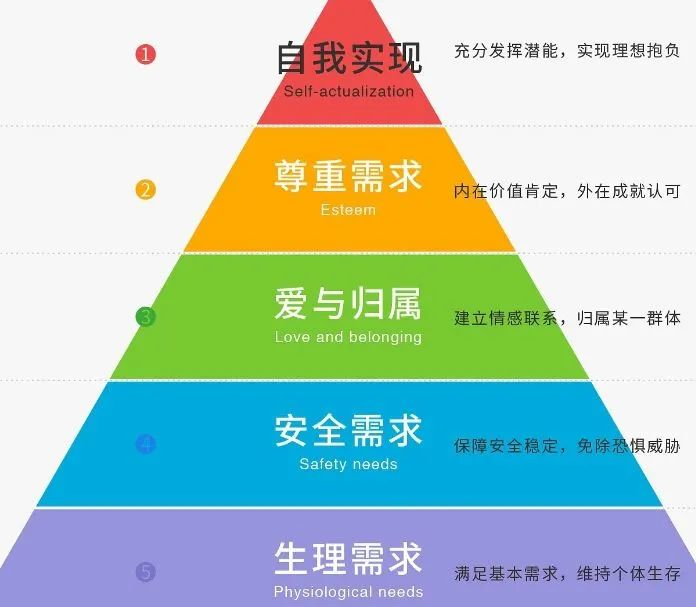 留住新人的“妙招”,hr必看, 西点猎人军训