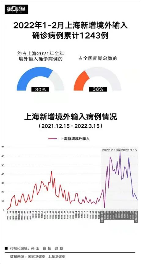 日增977例的上海，真的是“傲慢”的代价吗？,西点猎人军训