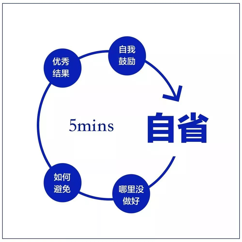 职场人忽略的10张工作细节逻辑图,上海西点猎人军训基地