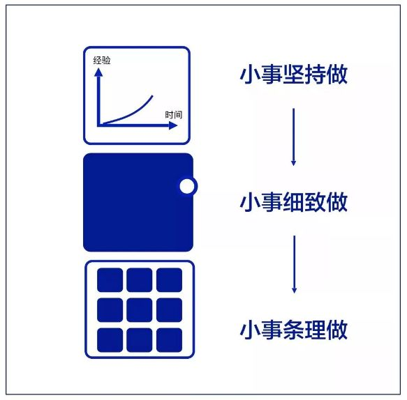 职场人忽略的10张工作细节逻辑图,上海西点猎人军训基地