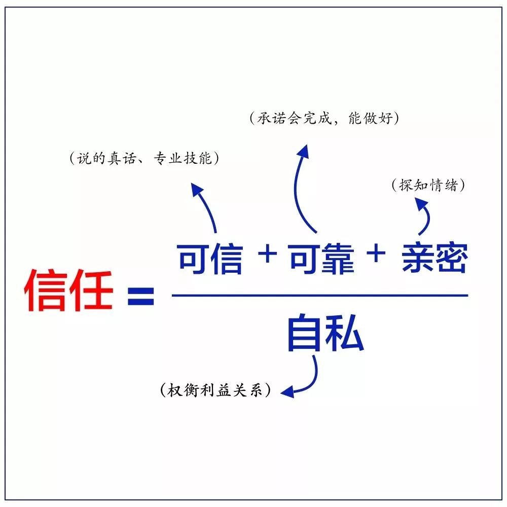 职场人忽略的10张工作细节逻辑图,上海西点猎人军训基地