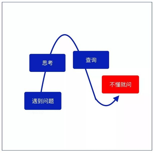 职场人忽略的10张工作细节逻辑图,上海西点猎人军训基地