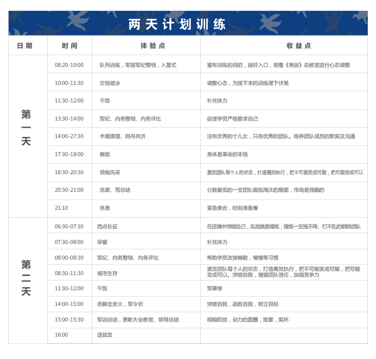 团队合作军事拓展